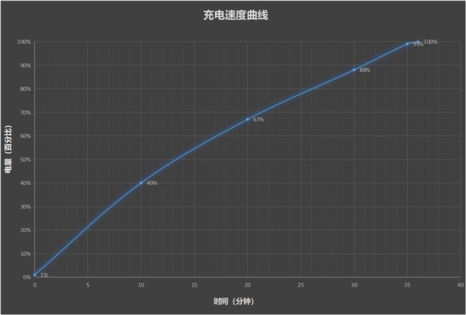 最具性价比的骁龙8至尊旗舰 游戏水桶机皇！CQ9电子平台一加Ace 5 Pro评测：(图5)