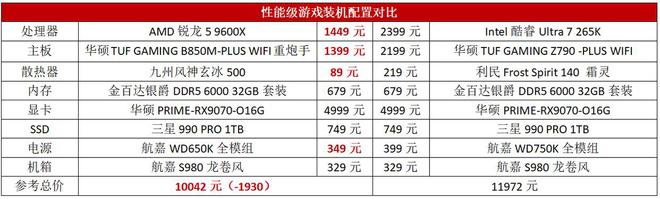 9600X性价比完胜酷睿Ultra 7 265KCQ9电子游戏网站不花冤枉钱！游戏装机锐龙5(图2)