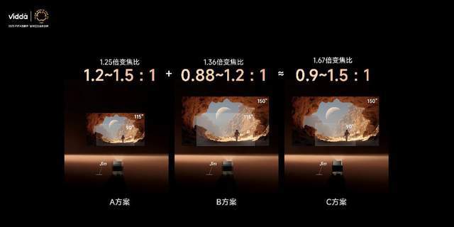 C3系列三色激光投影打造专业家庭影院CQ9电子超级玩家出手！Vidda(图10)