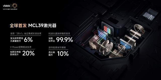 C3系列三色激光投影打造专业家庭影院CQ9电子超级玩家出手！Vidda(图7)
