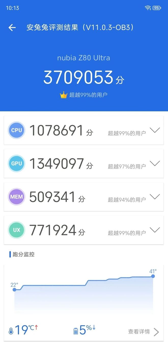 ”!努比亚 Z80 Ultra深度体验CQ9电子网站一台不妥协的“街拍游戏机(图6) ”!努比亚 Z80 Ultra深度体验CQ9电子网站一台不妥协的“街拍游戏机(图6)