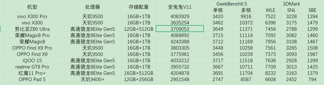 ”!努比亚 Z80 Ultra深度体验CQ9电子网站一台不妥协的“街拍游戏机(图10) ”!努比亚 Z80 Ultra深度体验CQ9电子网站一台不妥协的“街拍游戏机(图10)