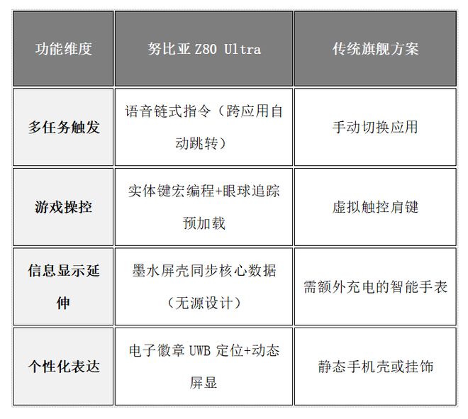 ”!努比亚 Z80 Ultra深度体验CQ9电子网站一台不妥协的“街拍游戏机(图15) ”!努比亚 Z80 Ultra深度体验CQ9电子网站一台不妥协的“街拍游戏机(图15)
